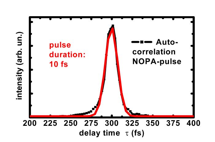 Autokorrelation eines NOPA-Pulses