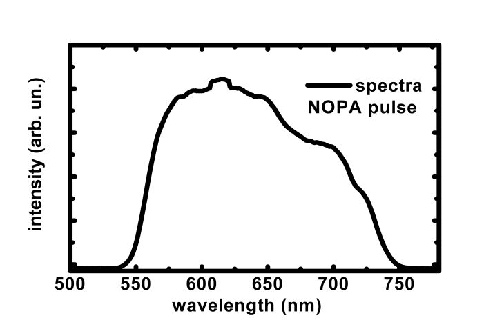 NOPA-Spectra