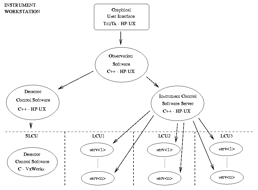 structure of FoRS software